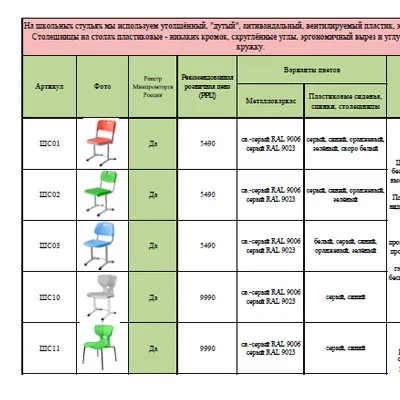 Прайс-лист на школьную мебель INMEDIX